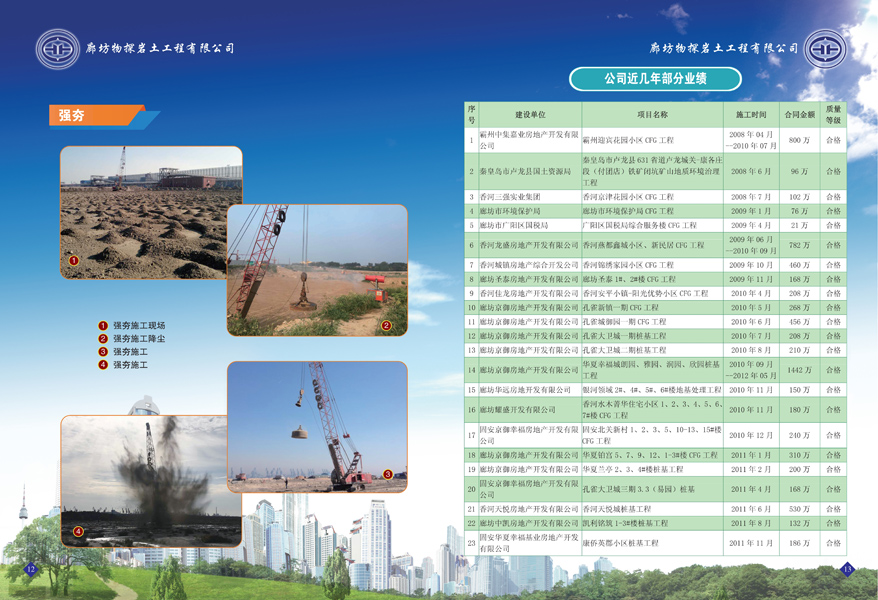 選擇廊坊物探巖土工程有限公司部分工程業績