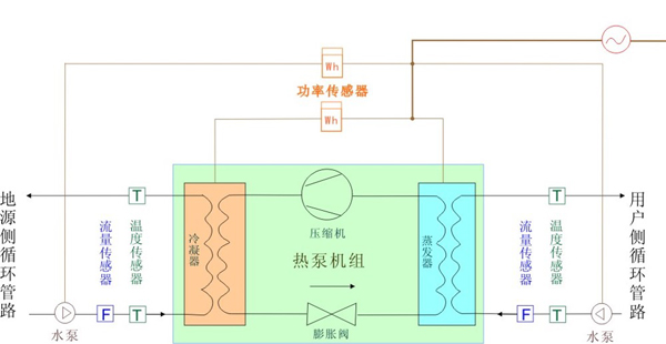 地源空氣源熱泵機(jī)房配置布置圖