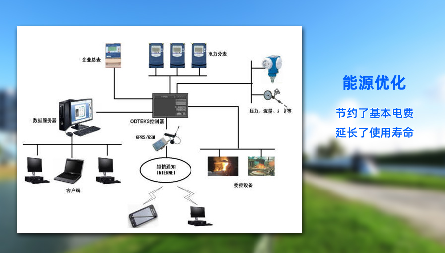 能源優化